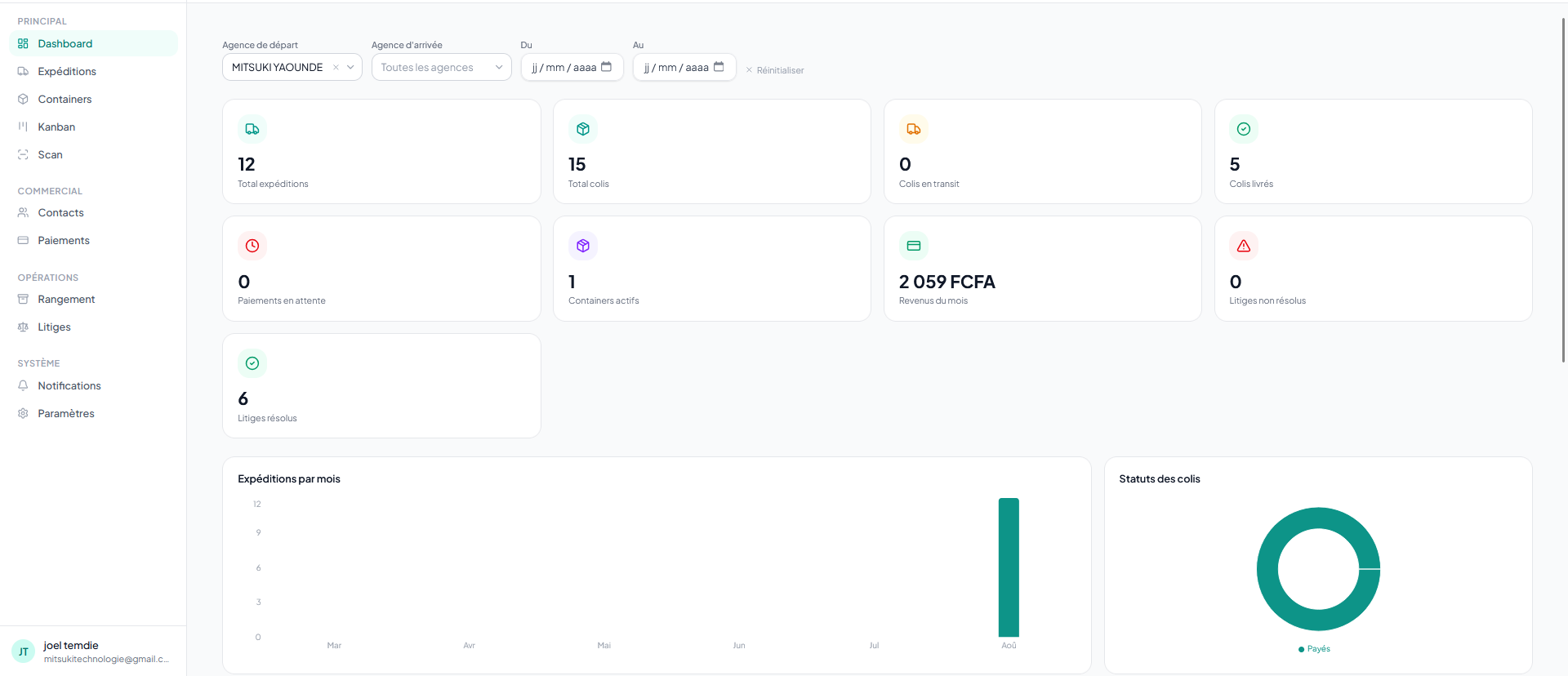 Overdracht dashboard