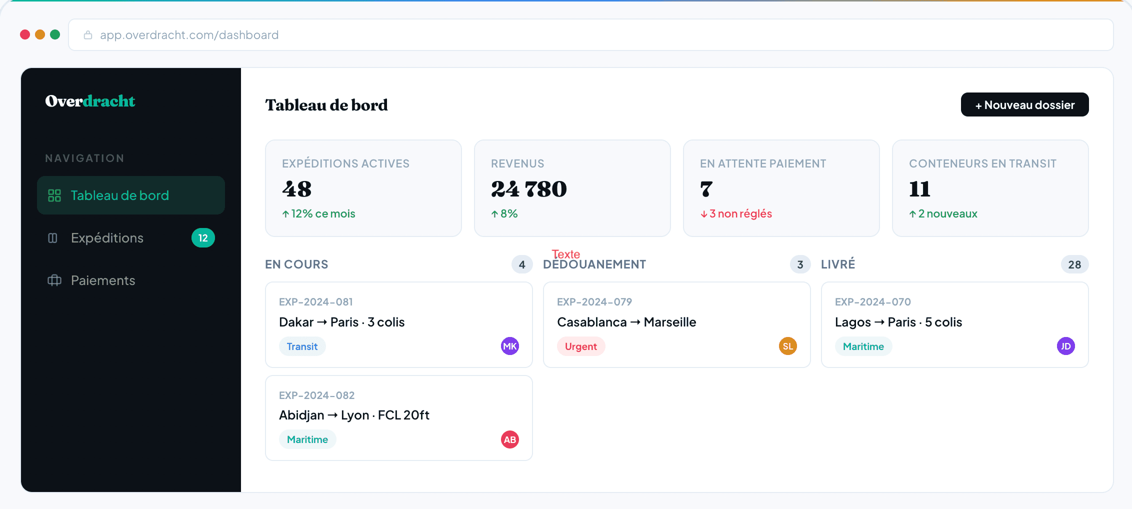 Overdracht dashboard